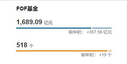 成都赚配网 2025上半年FOF基金盘点：前海联合、中金、浙商、兴华、国新国证、信达澳亚等10家机构滑至5000万清盘警戒线