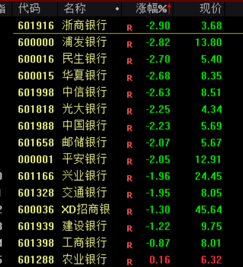君盈配资 银行板块大跳水 或与市场情绪达到一个阶段性高点有关
