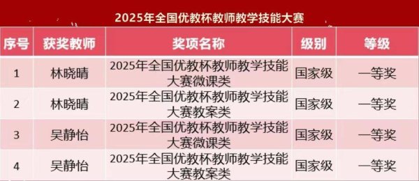 中金策略 深耕育桃李，榜样耀校园！裕安学校教师、教学团队获奖喜报频传