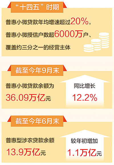 国华通配资 深度观察·做好金融“五篇大文章”丨小微金融托举致富梦想